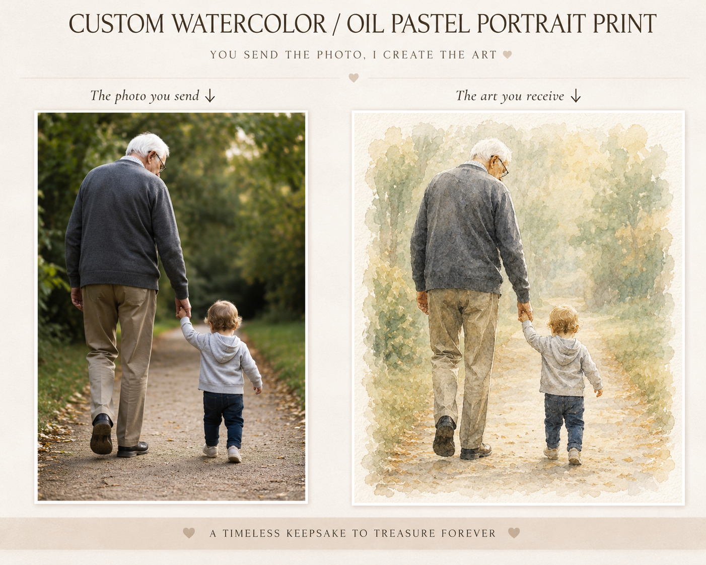 Custom Watercolour Portrait Print - Various Finishes & Sizes